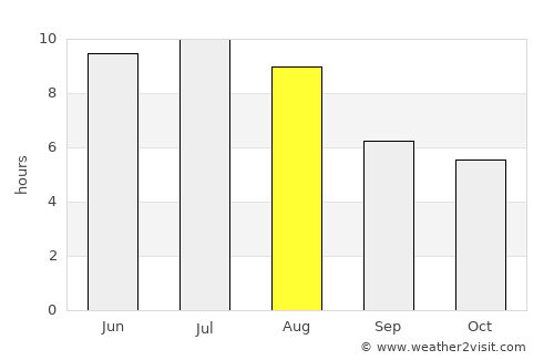 Drayton Valley average rain in August