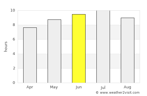 Drayton Valley average rain in June