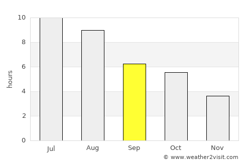 Drayton Valley average rain in September
