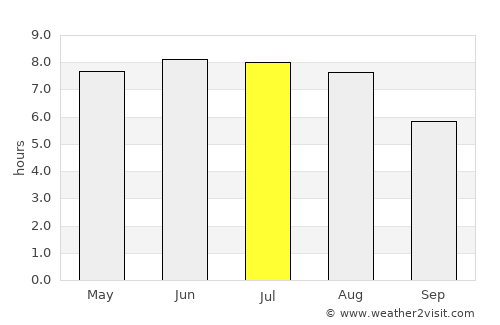 Dresden average rain in July