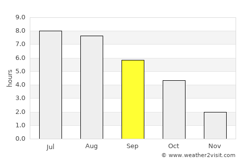 Dresden average rain in September