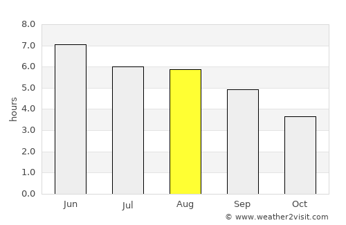 Driffield average rain in August