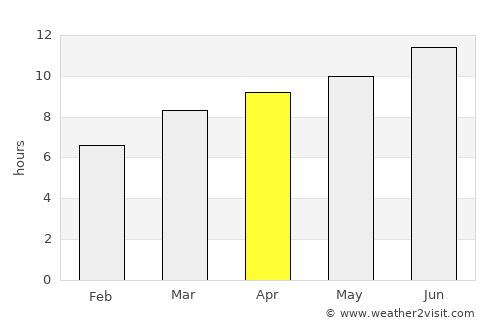 Driggs average rain in April