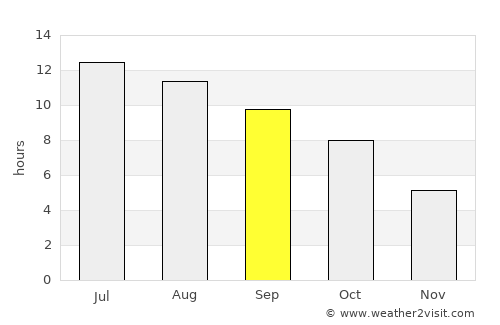 Driggs average rain in September