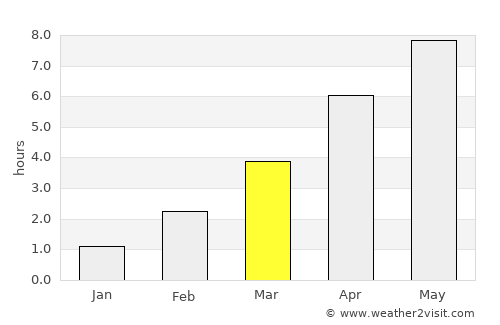 Drøbak average rain in March