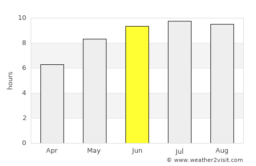 Drochia average rain in June