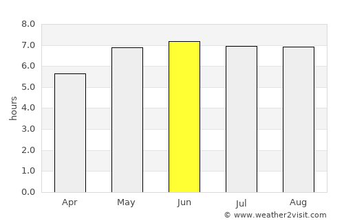 Drogenbos average rain in June