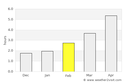 Drogheda average rain in February
