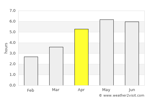 Droichead Nua average rain in April