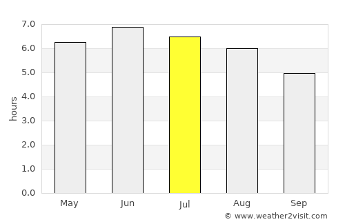 Droitwich average rain in July