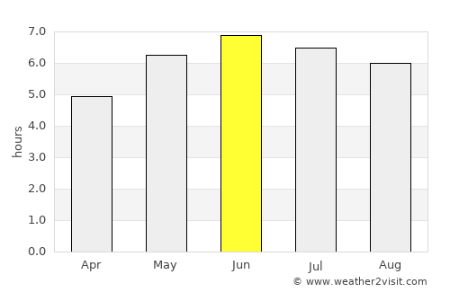 Droitwich average rain in June