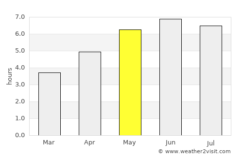 Droitwich average rain in May