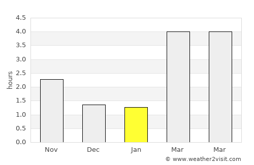 Dronninglund average rain in January