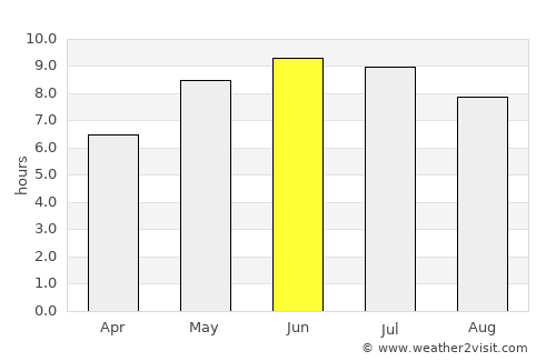 Dronninglund average rain in June