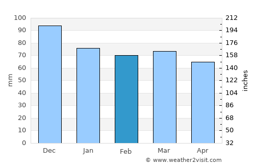 Другово average rain in February