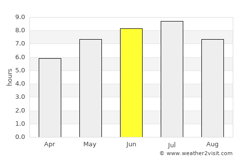 Drummondville average rain in June