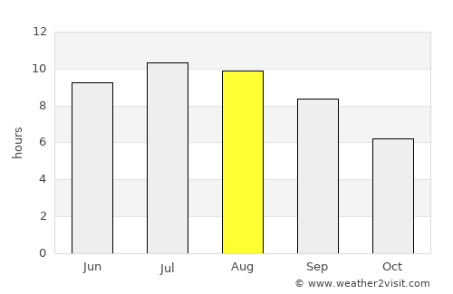 Dryanovo average rain in August