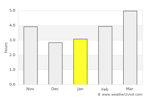 Dryanovo average rain in January