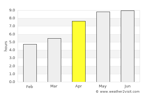 Dryden average rain in April