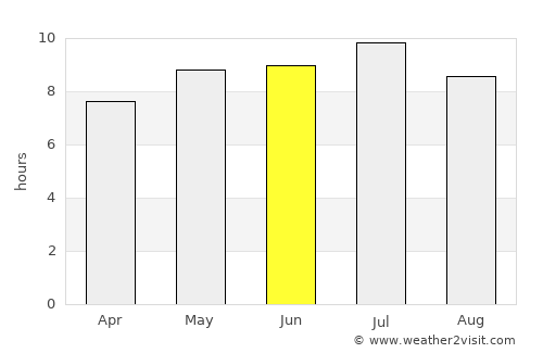Dryden average rain in June