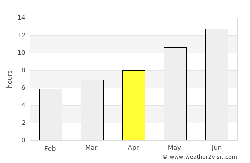 Dū Laīnah average rain in April