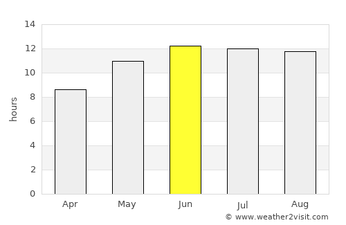 Dū Qal‘ah average rain in June