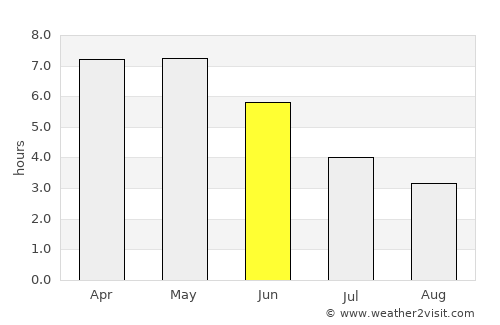 Duayaw Nkwanta average rain in June
