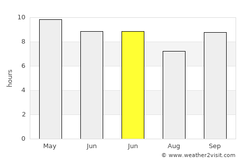 Ḑubāh average rain in June