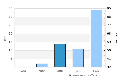 Dubai Weather In December 2024 United Arab Emirates Averages dubai-weather-in-december-2024-united-arab-emirates-averages