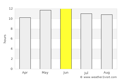 Dubai average rain in June