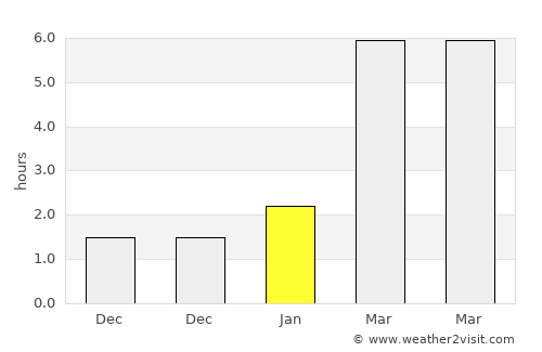 Dubinino average rain in January