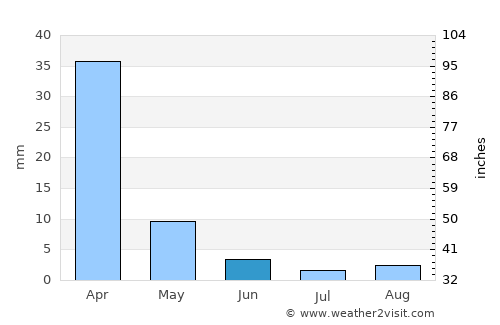 Dublin average rain in June
