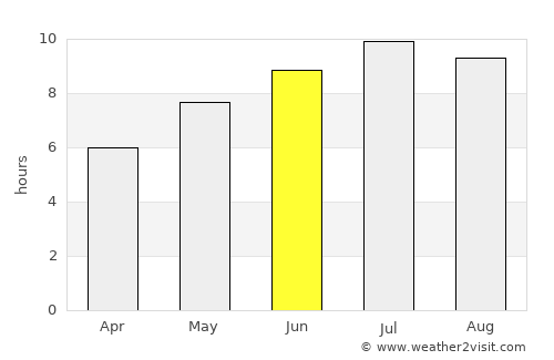 Dubova average rain in June