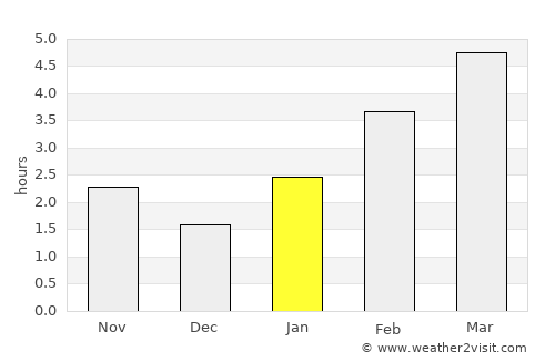 Dubovka average rain in January