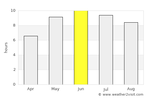 Dubrowna average rain in June