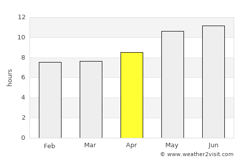 Dubuque average rain in April