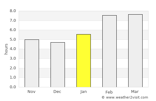 Dubuque average rain in January
