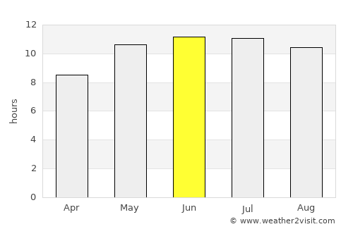 Dubuque average rain in June