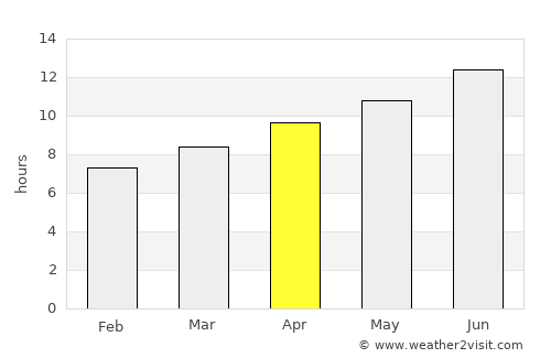 Duchesne average rain in April