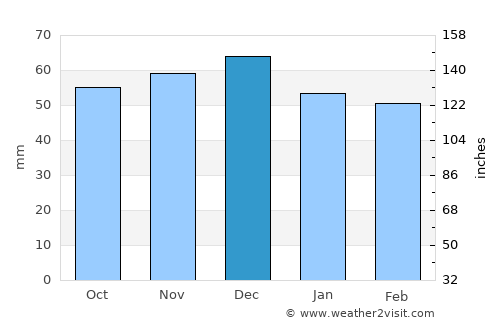 Duderstadt average rain in December