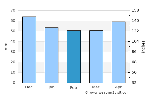 Duderstadt average rain in February