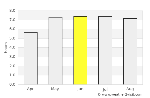 Duderstadt average rain in June