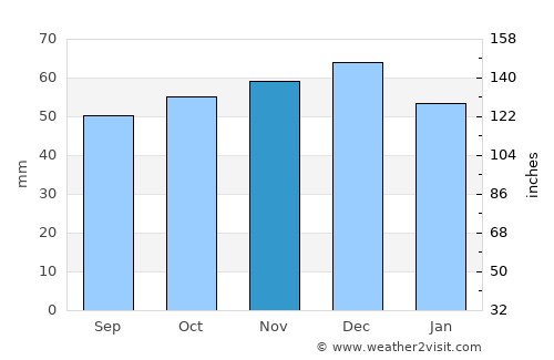 Duderstadt average rain in November