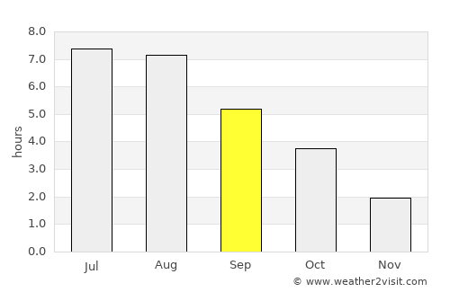 Duderstadt average rain in September