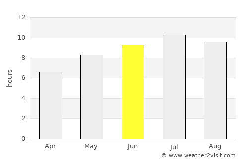 Dudeştii Noi average rain in June