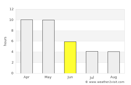 Dudhani average rain in June