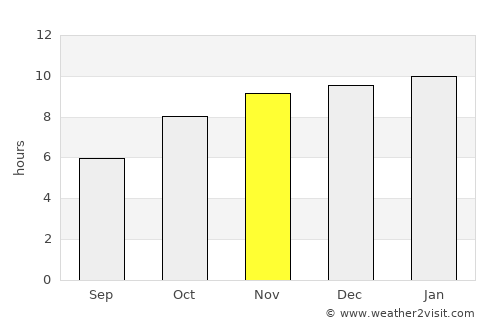 Dudhani average rain in November
