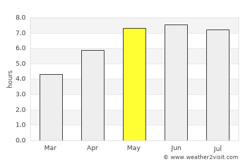 Duffel average rain in May
