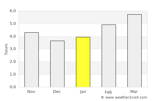 Dugopolje average rain in January