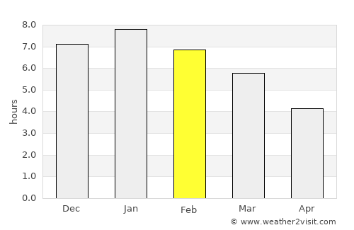 Duitama average rain in February